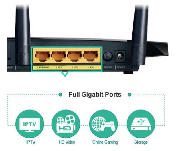 TP-Link TD-W8970  (802.11b/g/n 300Mb/s Aneks A) USB - 151191 - zdjęcie 4